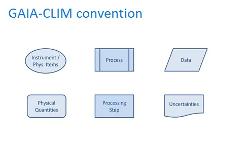 GAIA-CLIM Convention