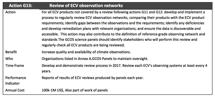 GCOS IP action G13